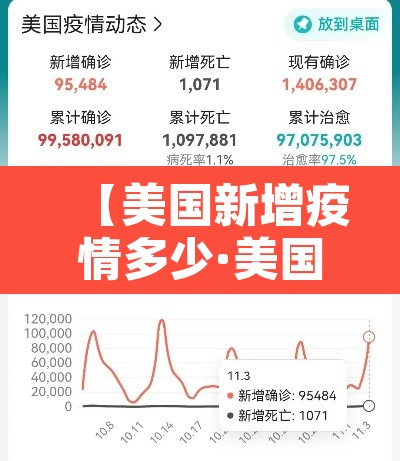 【美国新增疫情多少·美国疫情新增确诊人数】 【美国新增疫情多少·美国疫情新增确诊人数】