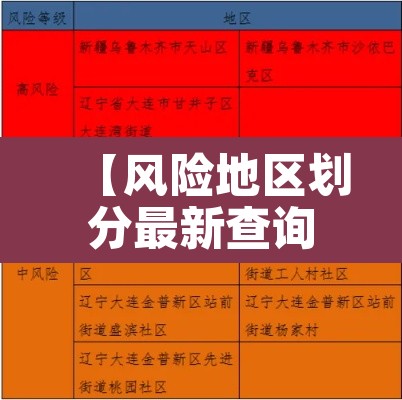 【风险地区划分最新查询·风险地区划分最新查询系统】