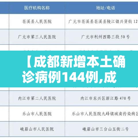 【成都新增本土确诊病例144例,成都新增确诊病例2841例】 【成都新增本土确诊病例144例,成都新增确诊病例2841例】