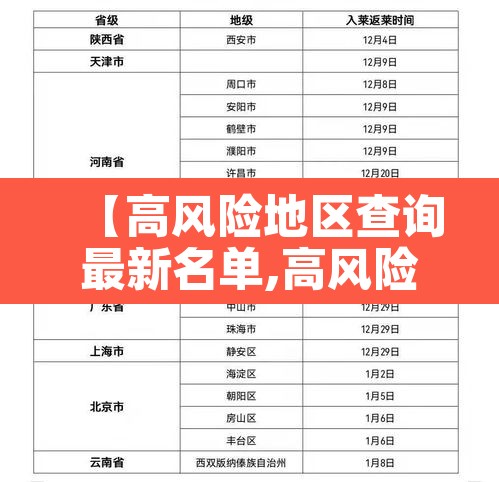 【高风险地区查询最新名单,高风险地区查询2021年】 【高风险地区查询最新名单,高风险地区查询2021年】