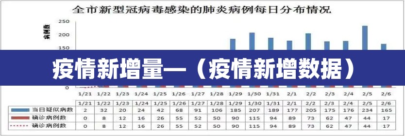 疫情新增量—（疫情新增数据）