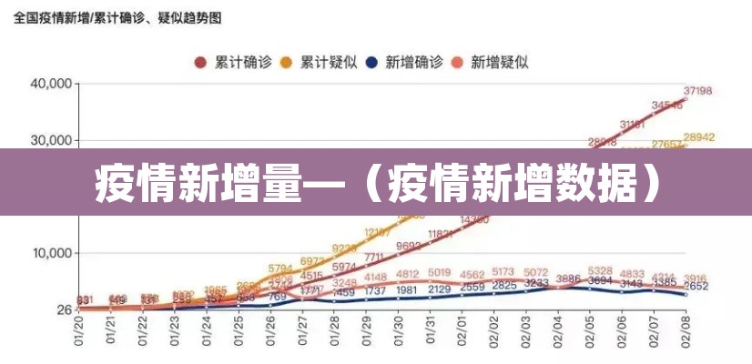 疫情新增量—（疫情新增数据）
