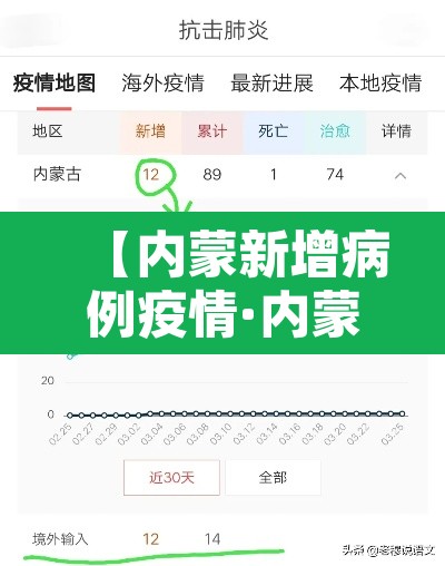 【内蒙新增病例疫情·内蒙古新增病例轨迹】 【内蒙新增病例疫情·内蒙古新增病例轨迹】