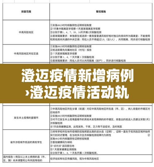 澄迈疫情新增病例›澄迈疫情活动轨迹 澄迈疫情新增病例›澄迈疫情活动轨迹