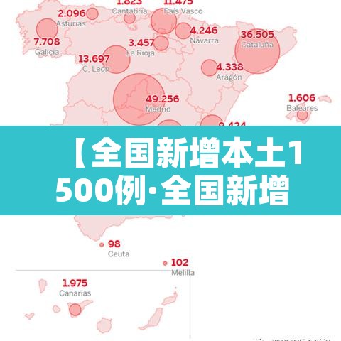 【全国新增本土1500例·全国新增本土病例52例】 【全国新增本土1500例·全国新增本土病例52例】