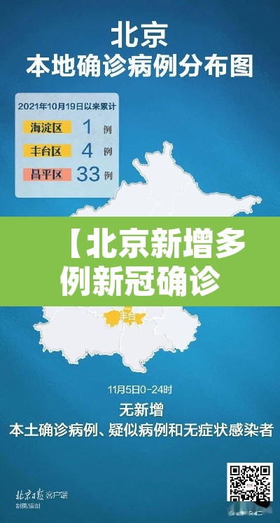 【北京新增多例新冠确诊病例,北京新增多例新冠确诊病例是怎么来的】 【北京新增多例新冠确诊病例,北京新增多例新冠确诊病例是怎么来的】
