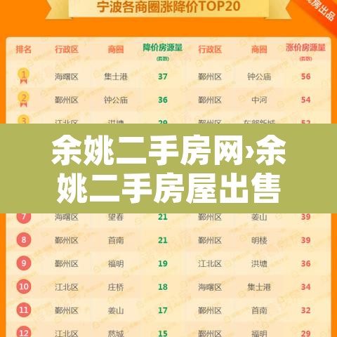 余姚二手房网›余姚二手房屋出售