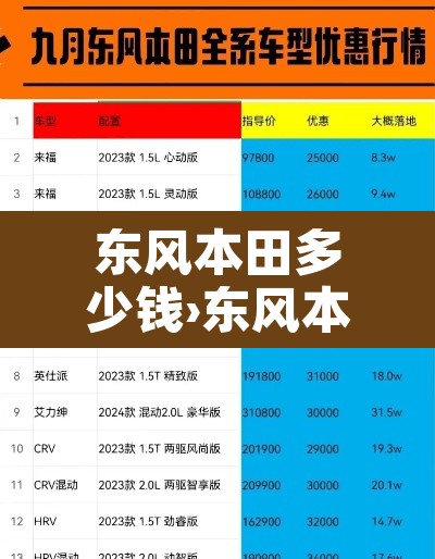 东风本田多少钱›东风本田多少钱一公里 东风本田多少钱›东风本田多少钱一公里