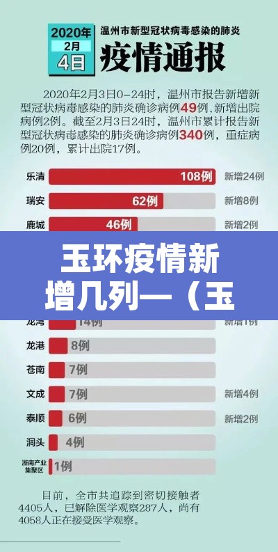 玉环疫情新增几列—(玉环新冠病毒最新状态) 玉环疫情新增几列—(玉环新冠病毒最新状态)