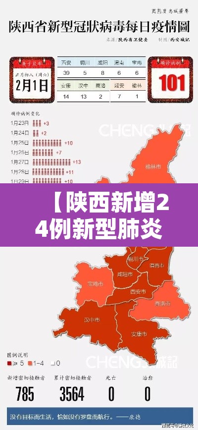 【陕西新增24例新型肺炎,陕西新增肺炎最新消息2月9日】
