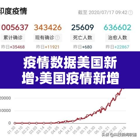 疫情数据美国新增›美国疫情新增16万 疫情数据美国新增›美国疫情新增16万