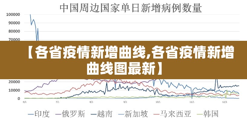 【各省疫情新增曲线,各省疫情新增曲线图最新】 【各省疫情新增曲线,各省疫情新增曲线图最新】