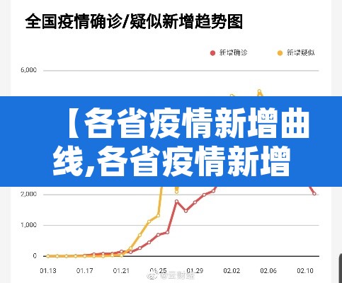 【各省疫情新增曲线,各省疫情新增曲线图最新】 【各省疫情新增曲线,各省疫情新增曲线图最新】