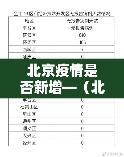 北京疫情是否新增—(北京疫情有新增吗) 北京疫情是否新增—(北京疫情有新增吗)