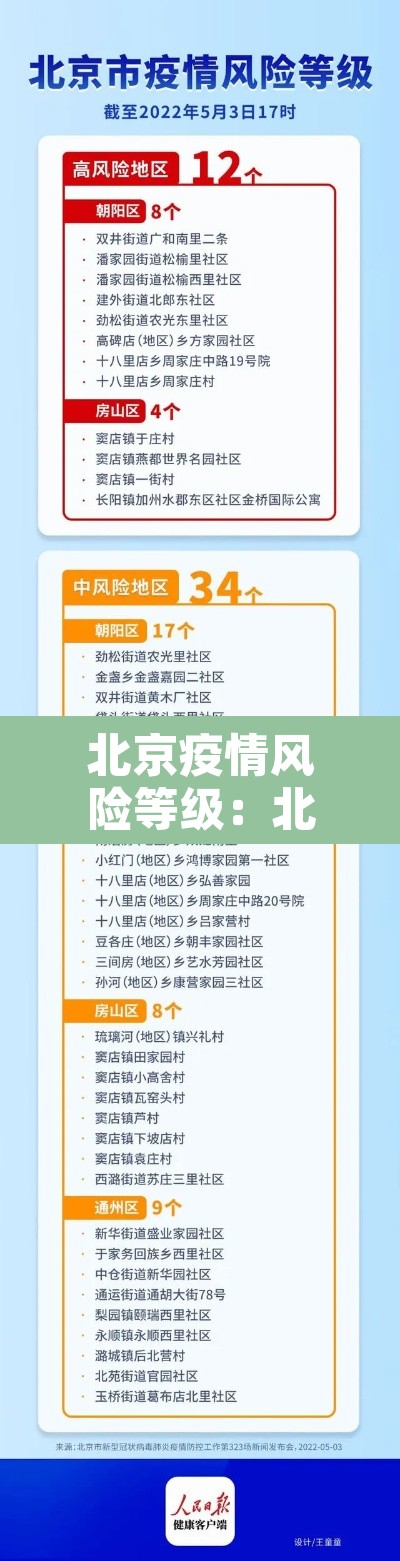 北京疫情风险等级:北京疫情风险等级划分 北京疫情风险等级:北京疫情风险等级划分