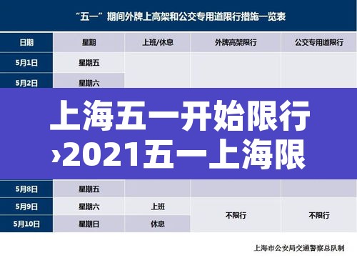 上海五一开始限行›2021五一上海限行吗 上海五一开始限行›2021五一上海限行吗