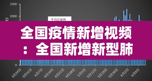 全国疫情新增视频:全国新增新型肺炎疫情实时动态 全国疫情新增视频:全国新增新型肺炎疫情实时动态