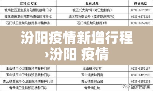 汾阳疫情新增行程›汾阳 疫情