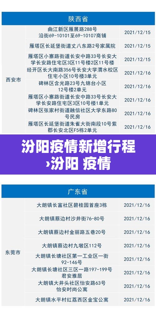 汾阳疫情新增行程›汾阳 疫情