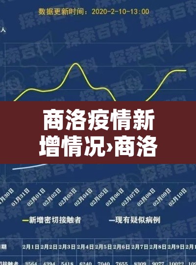 商洛疫情新增情况›商洛疫情新增情况通报 商洛疫情新增情况›商洛疫情新增情况通报