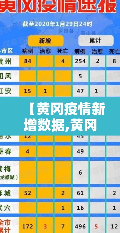 【黄冈疫情新增数据,黄冈疫情新增报告表】 【黄冈疫情新增数据,黄冈疫情新增报告表】