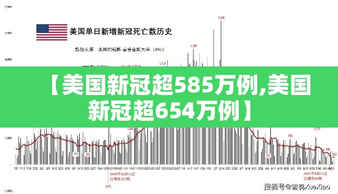 【美国新冠超585万例,美国新冠超654万例】