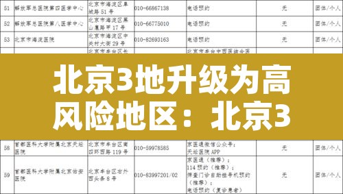 北京3地升级为高风险地区：北京3地升级为高风险地区了吗