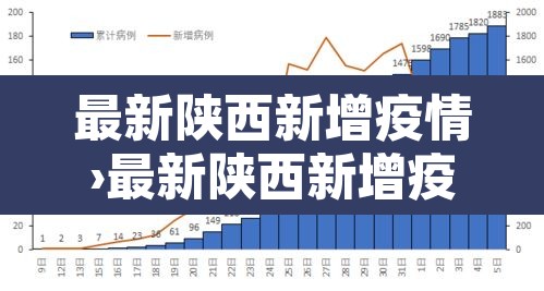 最新陕西新增疫情›最新陕西新增疫情通报