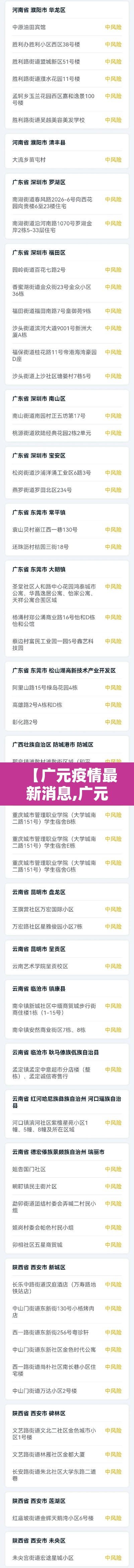 【广元疫情最新消息,广元疫情新增2人】