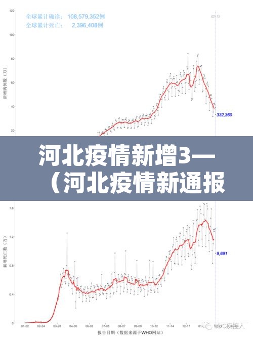 河北疫情新增3—(河北疫情新通报) 河北疫情新增3—(河北疫情新通报)