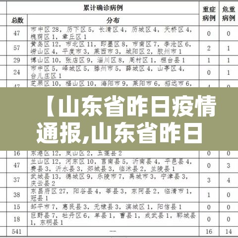 【山东省昨日疫情通报,山东省昨日新增病例】 【山东省昨日疫情通报,山东省昨日新增病例】