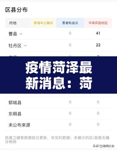 疫情菏泽最新消息：菏泽疫情实时动态