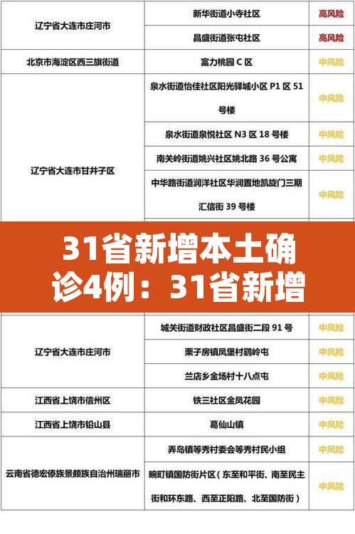 31省新增本土确诊4例：31省新增本土确诊病例5例