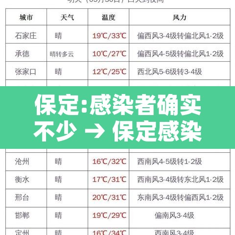保定:感染者确实不少 → 保定感染新型冠状病毒