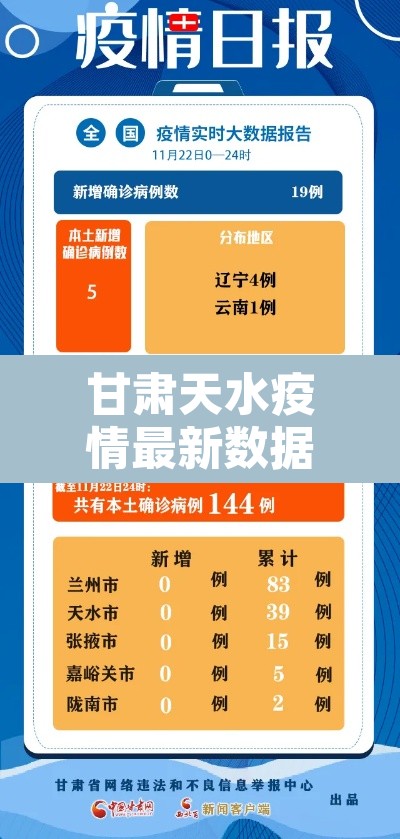 甘肃天水疫情最新数据消息 → 甘肃 天水 疫情 甘肃天水疫情最新数据消息 → 甘肃 天水 疫情