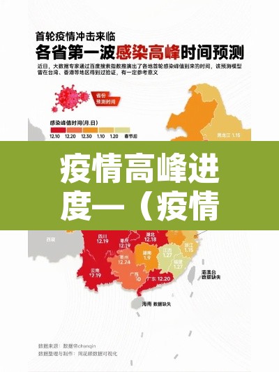 疫情高峰进度—（疫情高峰进度怎么看）