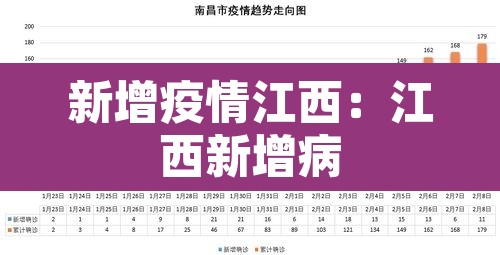 新增疫情江西：江西新增病