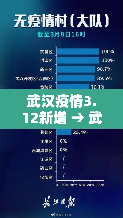 武汉疫情3.12新增 → 武汉新增三例