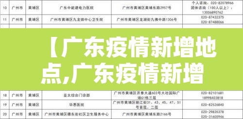 【广东疫情新增地点,广东疫情新增地点查询】 【广东疫情新增地点,广东疫情新增地点查询】