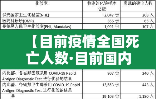 【目前疫情全国死亡人数·目前国内疫情死亡人数】 【目前疫情全国死亡人数·目前国内疫情死亡人数】