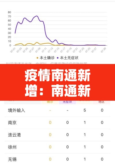 疫情南通新增:南通新增新冠 疫情南通新增:南通新增新冠