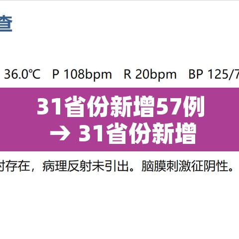 31省份新增57例 → 31省份新增确诊55例 31省份新增57例 → 31省份新增确诊55例