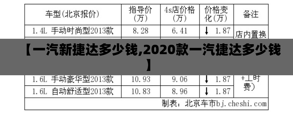 【一汽新捷达多少钱,2020款一汽捷达多少钱】 【一汽新捷达多少钱,2020款一汽捷达多少钱】