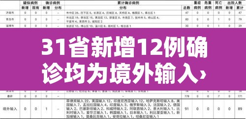 31省新增12例确诊均为境外输入›31省区市新增12例确诊均为境外输入 31省新增12例确诊均为境外输入›31省区市新增12例确诊均为境外输入