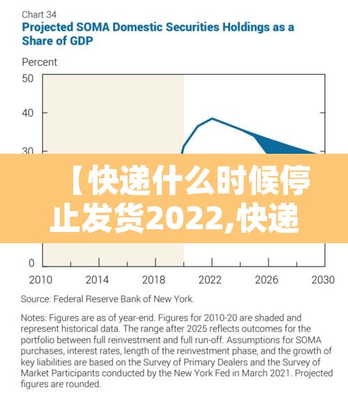 【快递什么时候停止发货2022,快递什么时候停止发货  纳米AI】