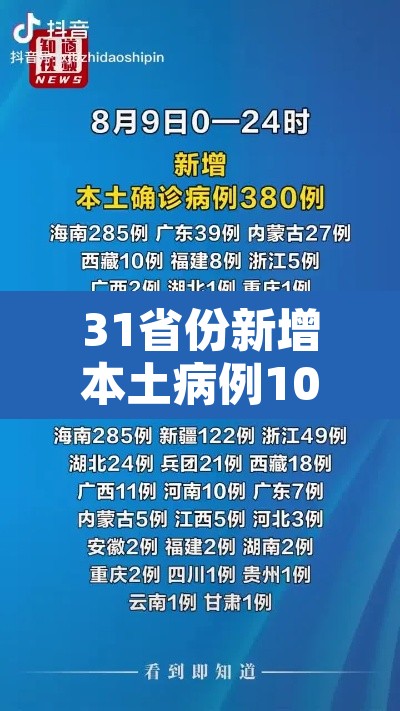 31省份新增本土病例107例›31省份新增本土确诊病例12例