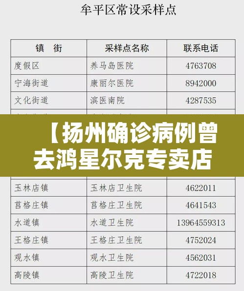 【扬州确诊病例曾去鸿星尔克专卖店,江都区鸿星尔克】 【扬州确诊病例曾去鸿星尔克专卖店,江都区鸿星尔克】