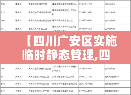 【四川广安区实施临时静态管理,四川广安区实施临时静态管理了吗】