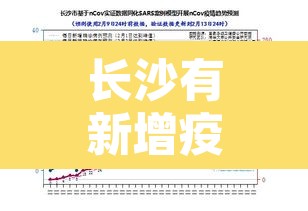 长沙有新增疫情›长沙疫情有无新增
