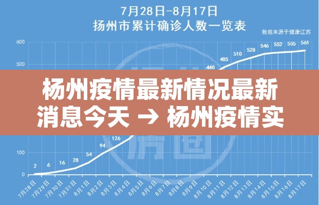 杨州疫情最新情况最新消息今天 → 杨州疫情实时动态